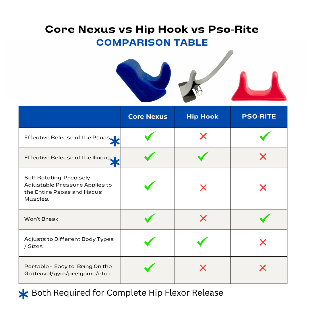 The Core Nexus