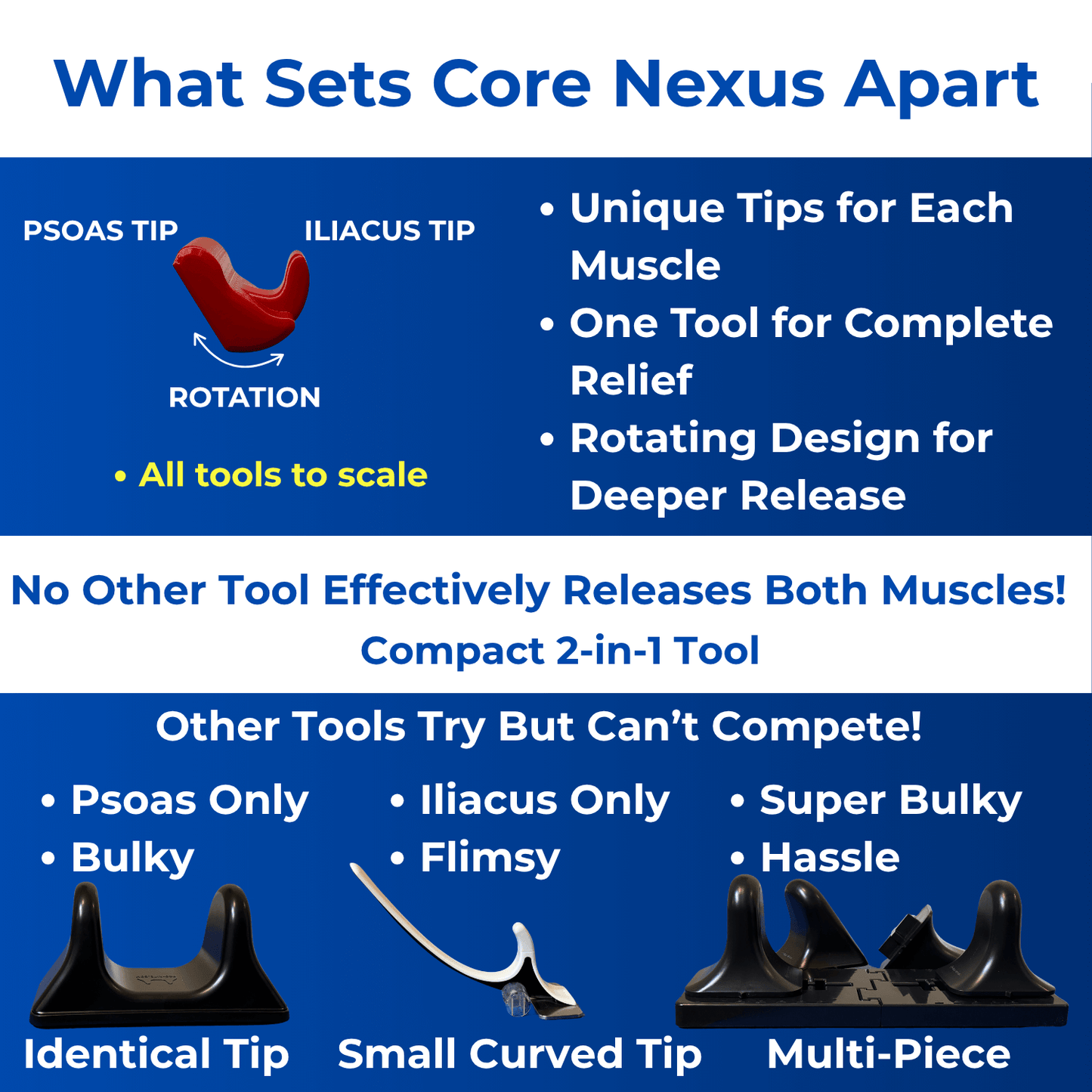 The Core Nexus