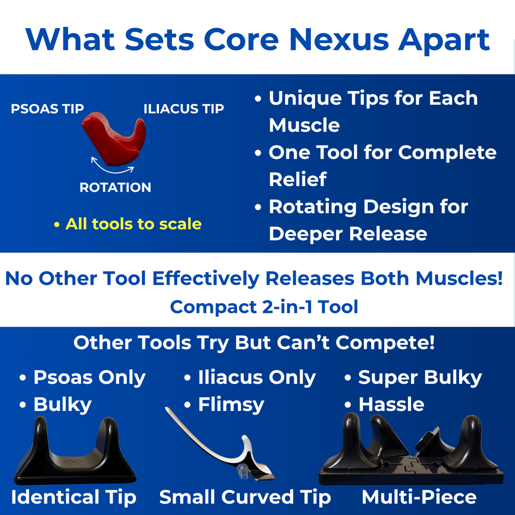 The Core Nexus